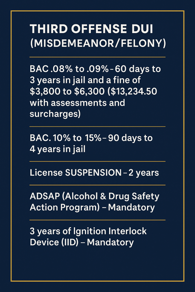 3rd DUI Offense Penalties in South Carolina