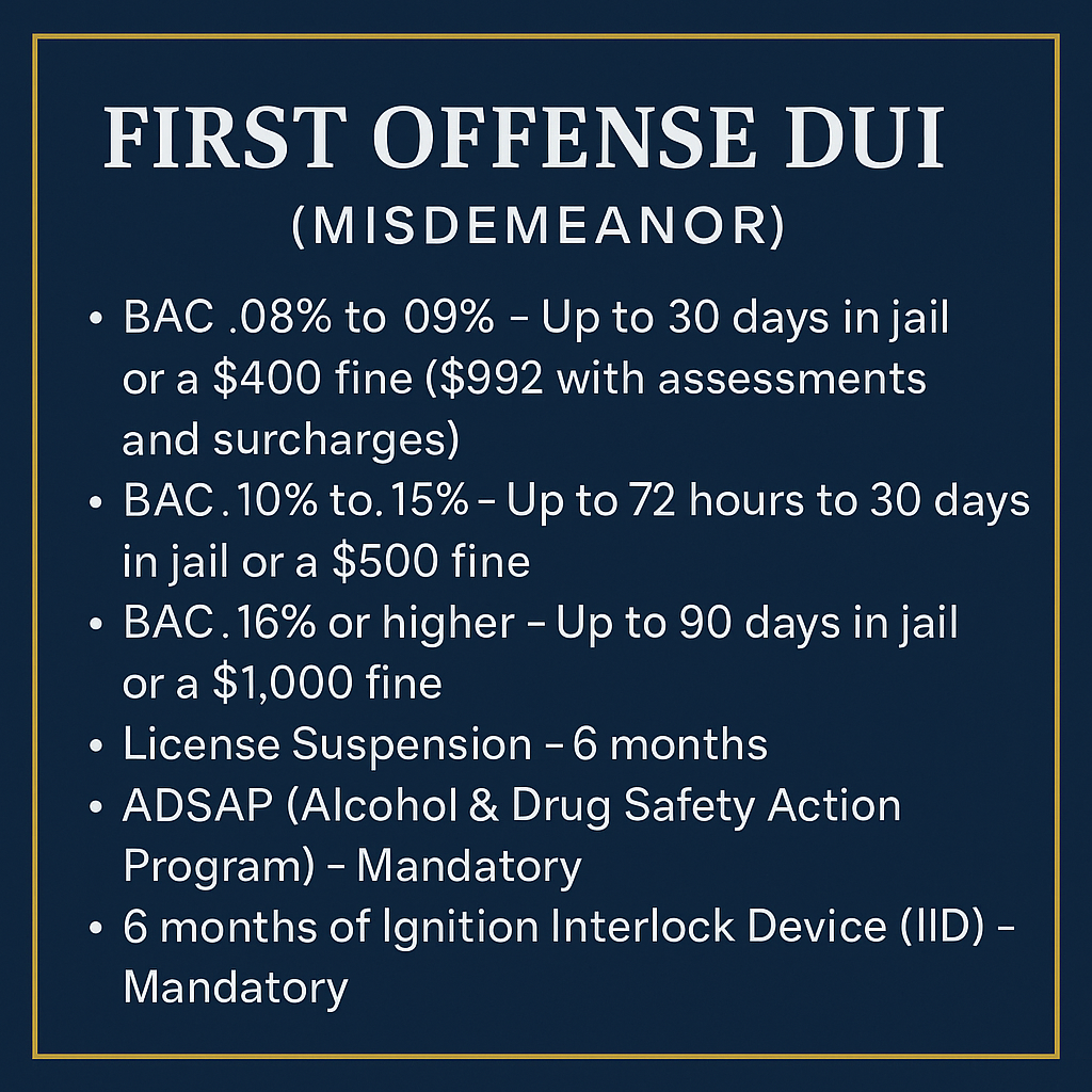 First Offense DUI in South Carolina Penalties