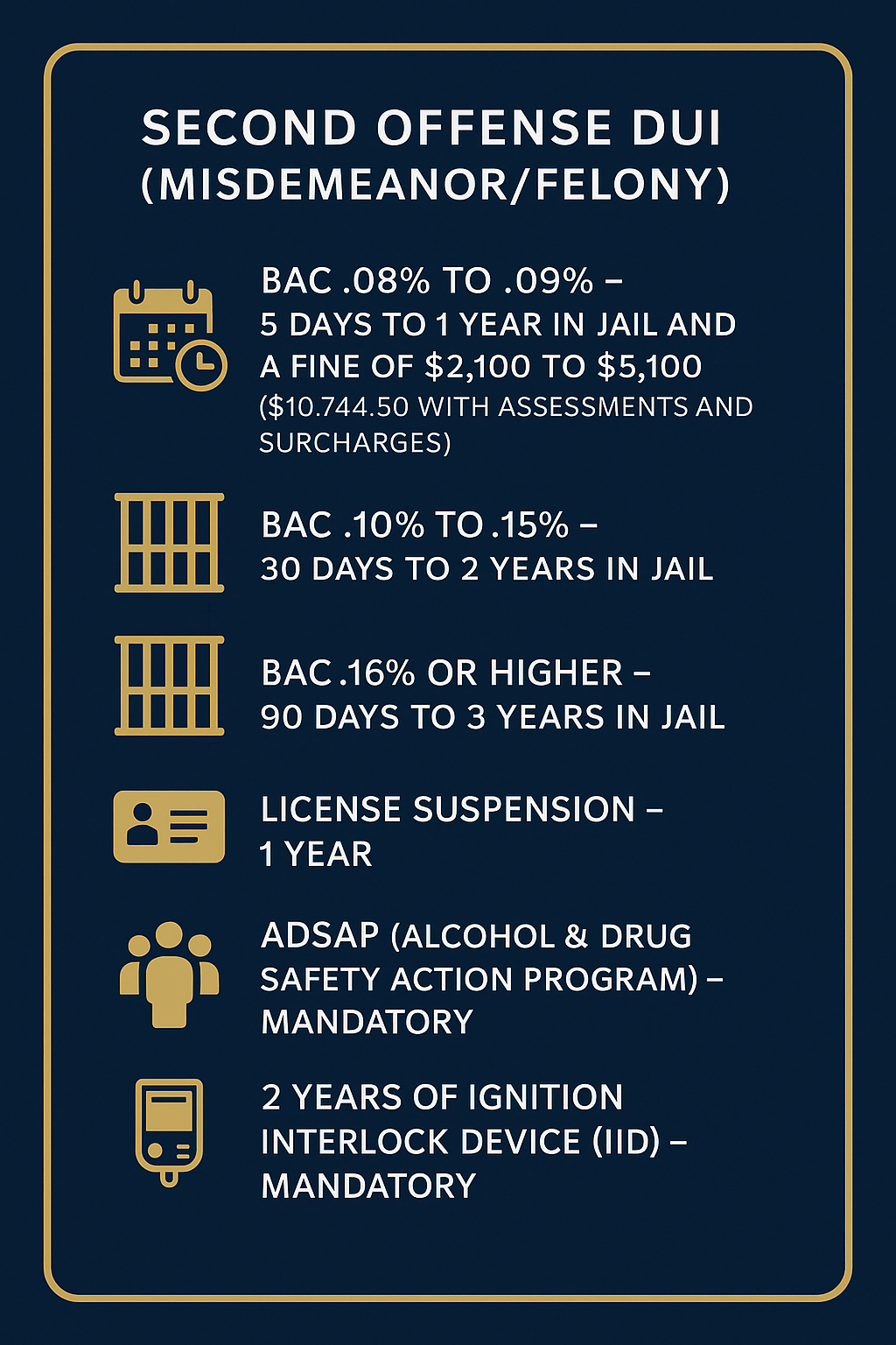 Second DUI Penalties in South Carolina