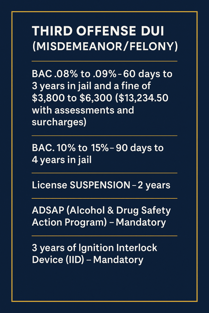 3rd DUI Offense Penalties in South Carolina