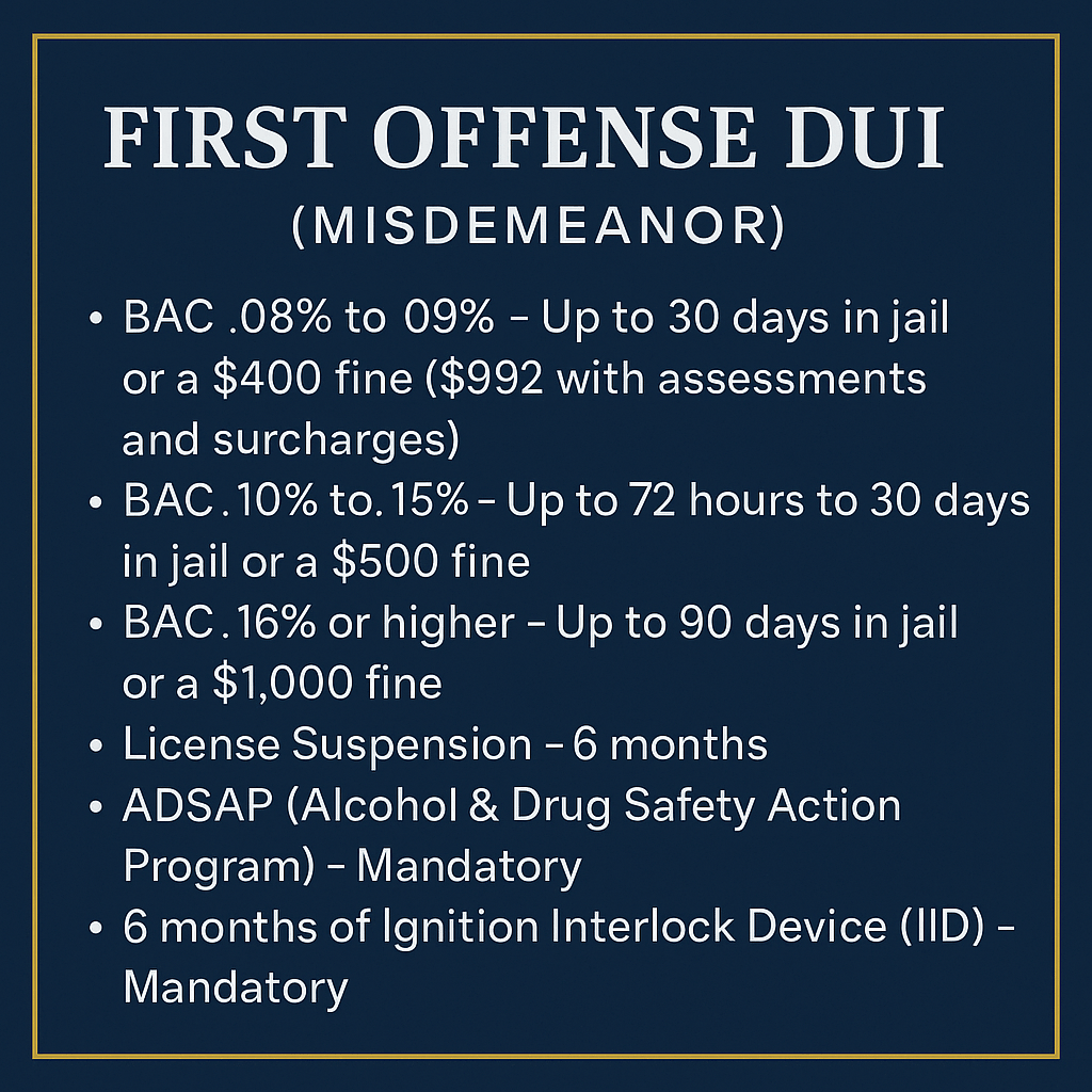 First Offense DUI in South Carolina Penalties